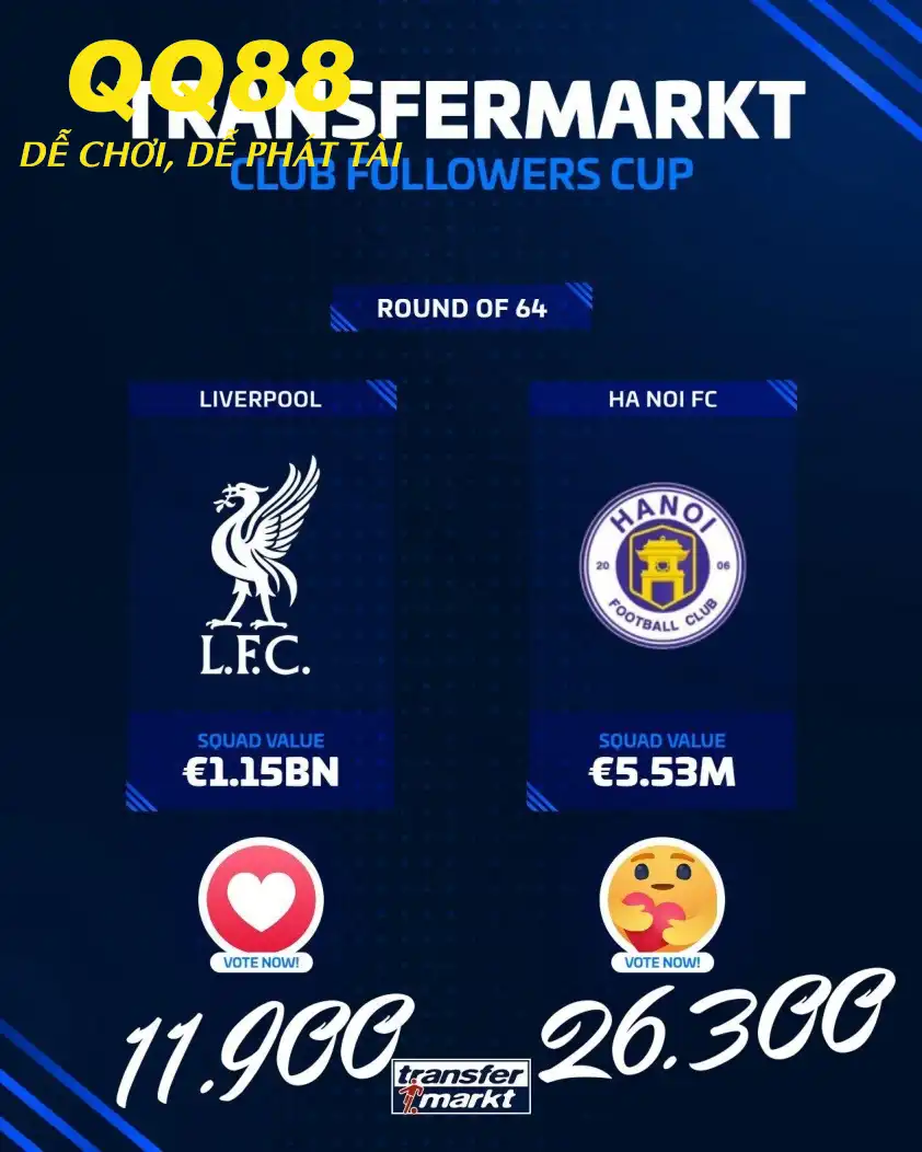 Hà Nội áp đảo về lượt tương tác so với Liverpool. (Ảnh: Transfermarkt) Hà Nội áp đảo về lượt tương tác so với Liverpool. (Ảnh: Transfermarkt)