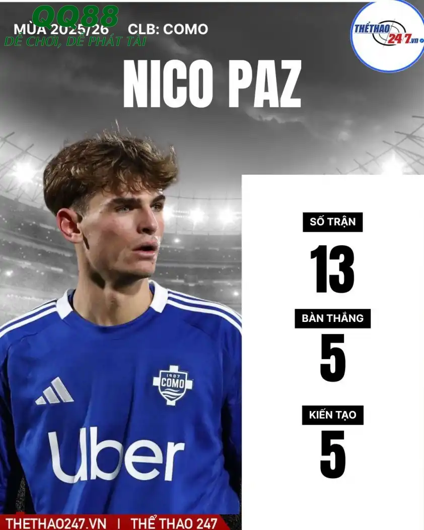 Nico Paz được đồn đoán sẽ tái hợp Real Madrid ngay trong kỳ chuyển nhượng mùa đông. Nico Paz được đồn đoán sẽ tái hợp Real Madrid ngay trong kỳ chuyển nhượng mùa đông.